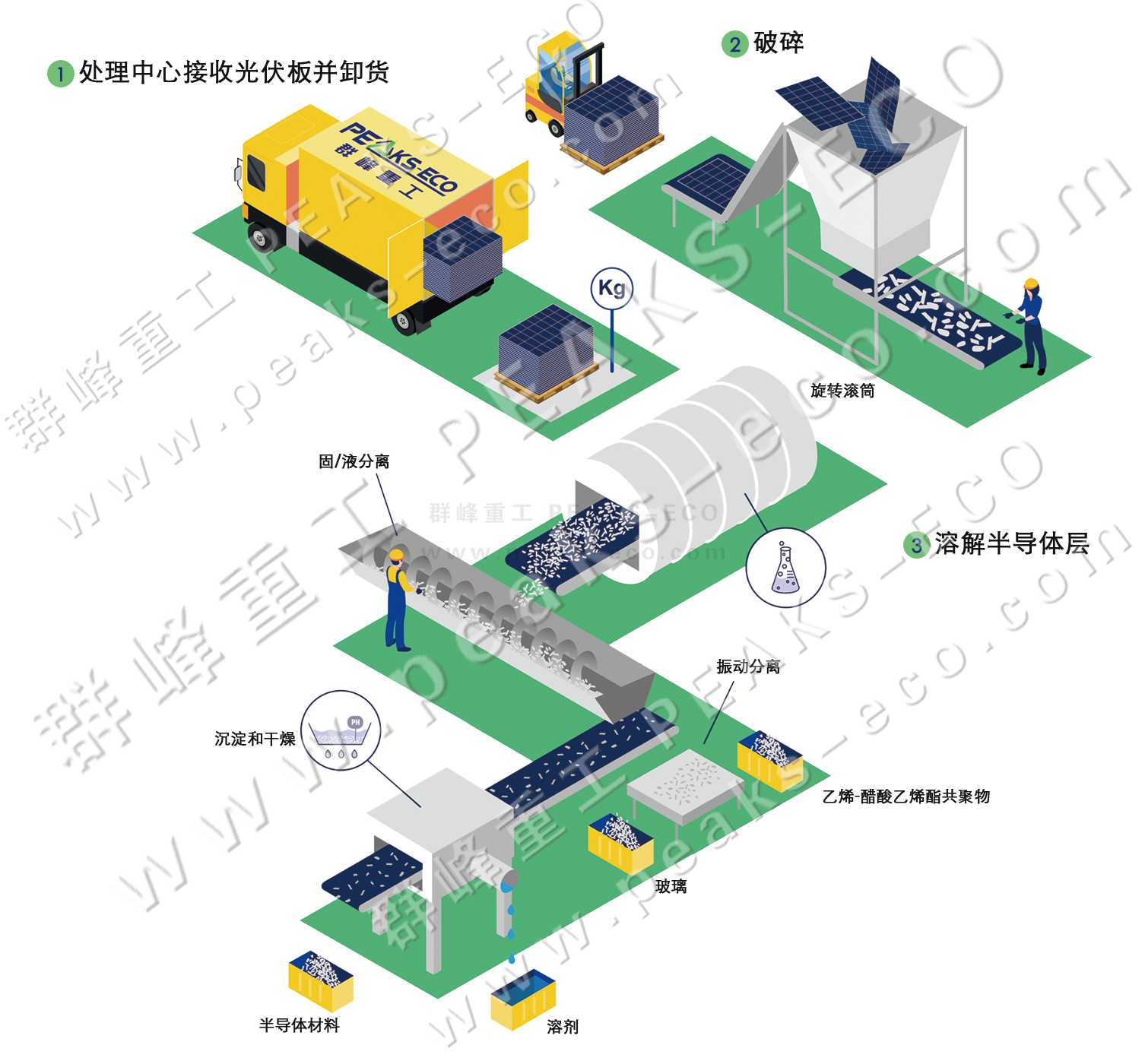 光伏板將迎退役潮，回收利用環(huán)節(jié)亟待打通